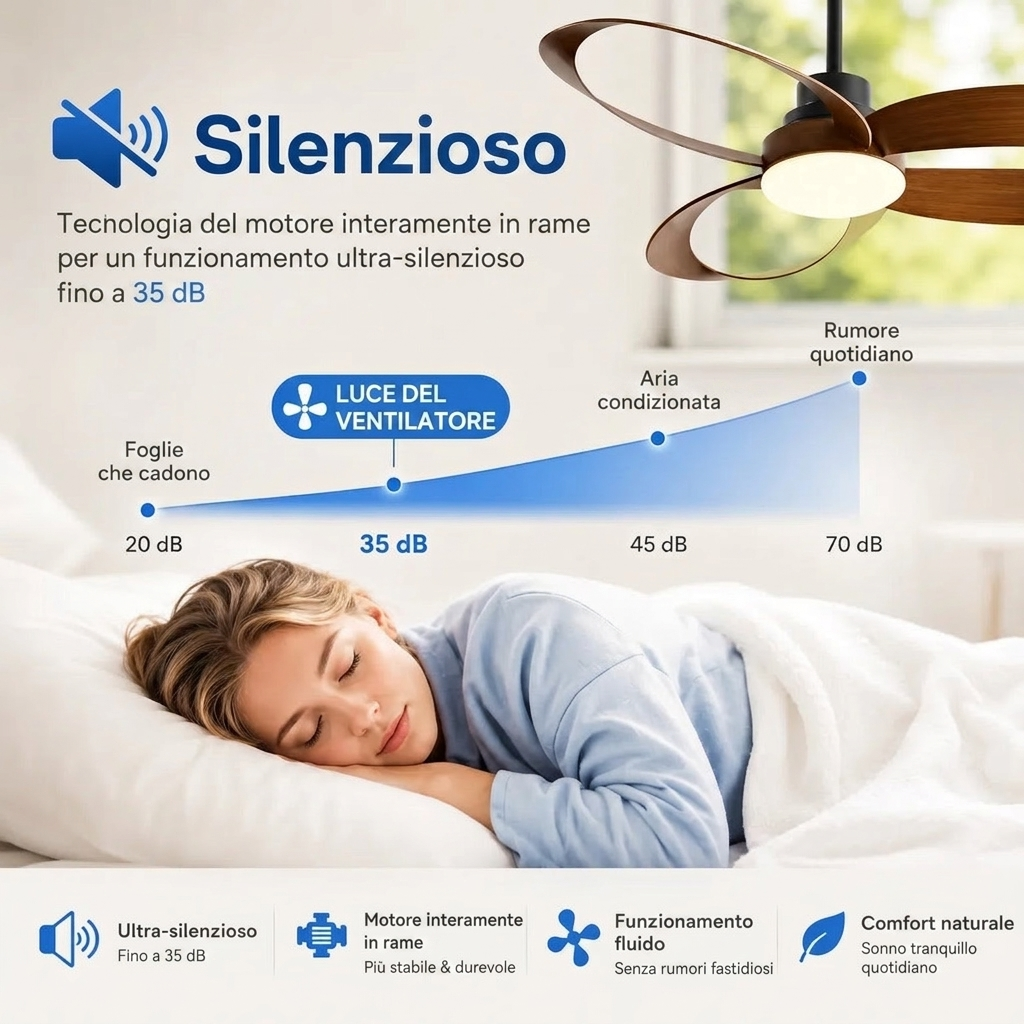 Ventilatore a Soffitto in Legno con Luce LED – Design Elegante e Silenzioso